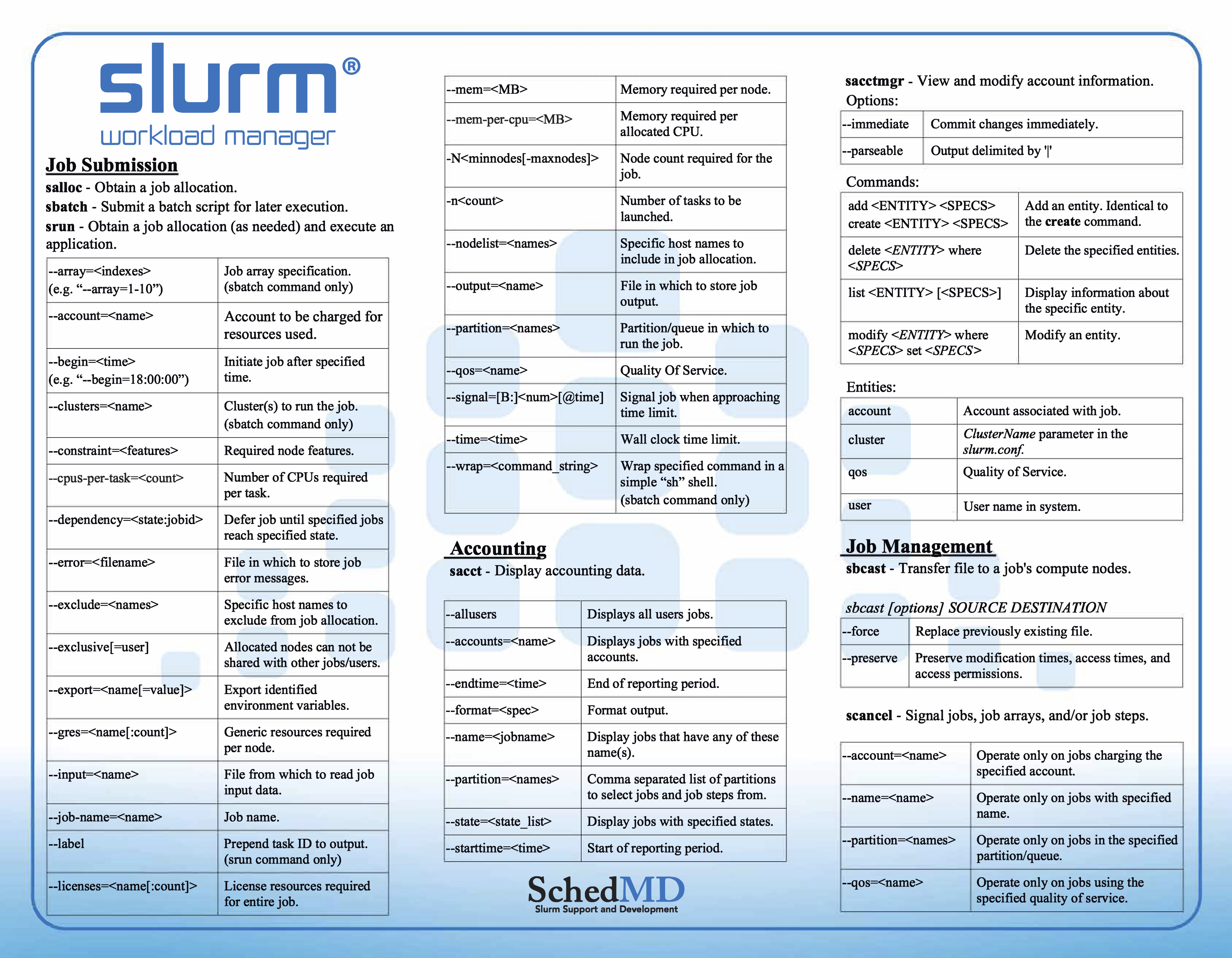 ../_images/slurm-cheatsheet-1.png