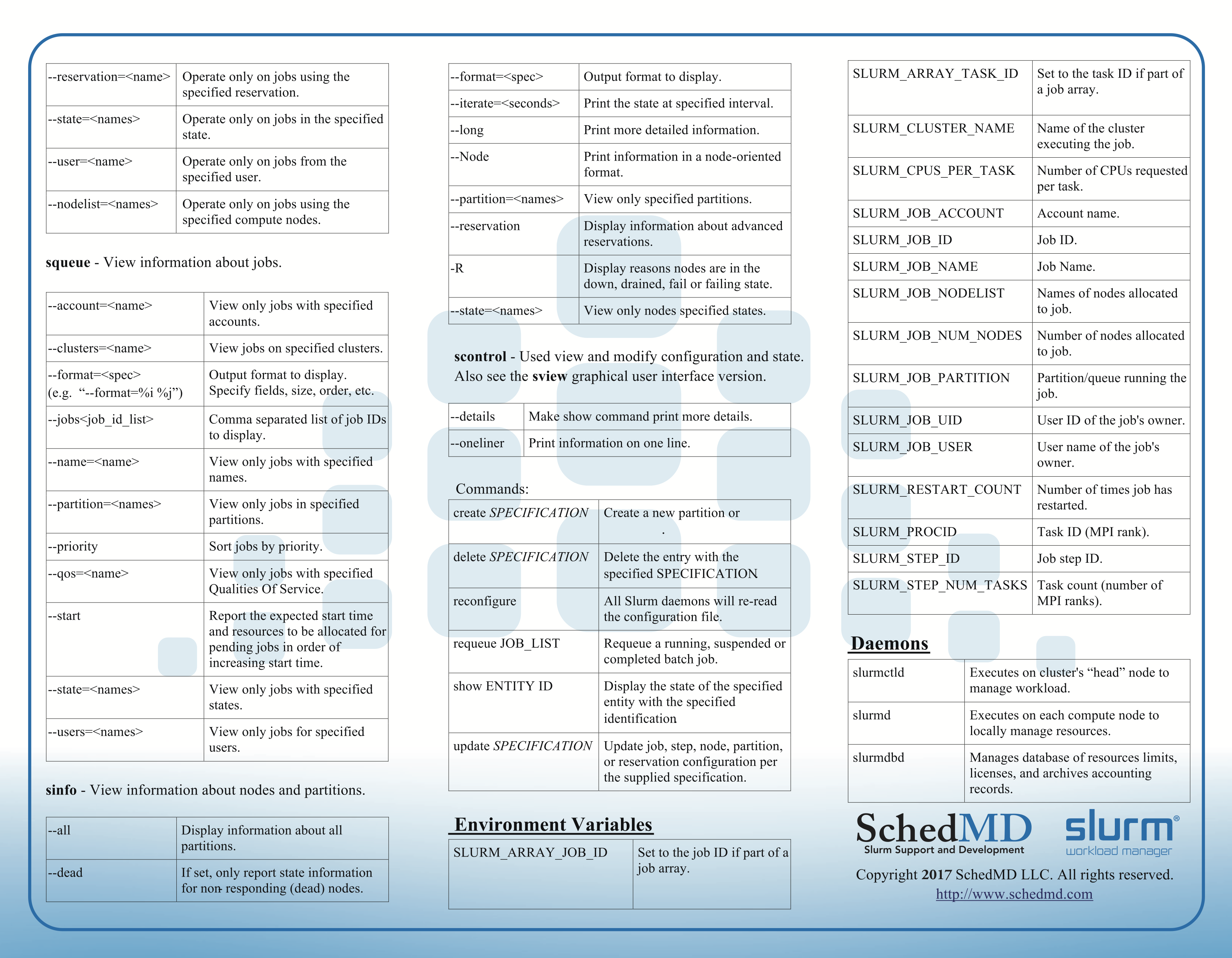 ../_images/slurm-cheatsheet-2.png