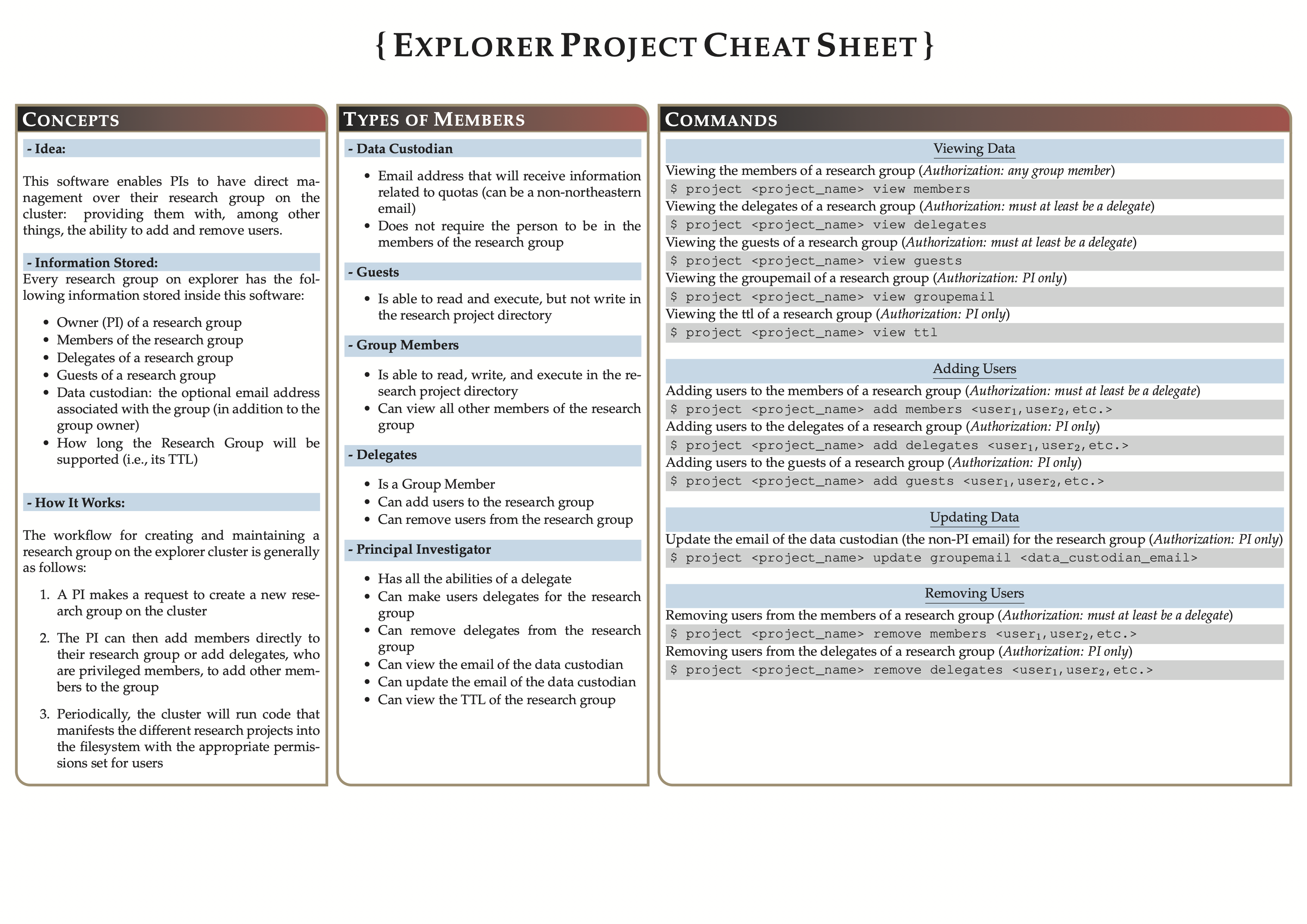 ../_images/Project_Cheatsheet.png