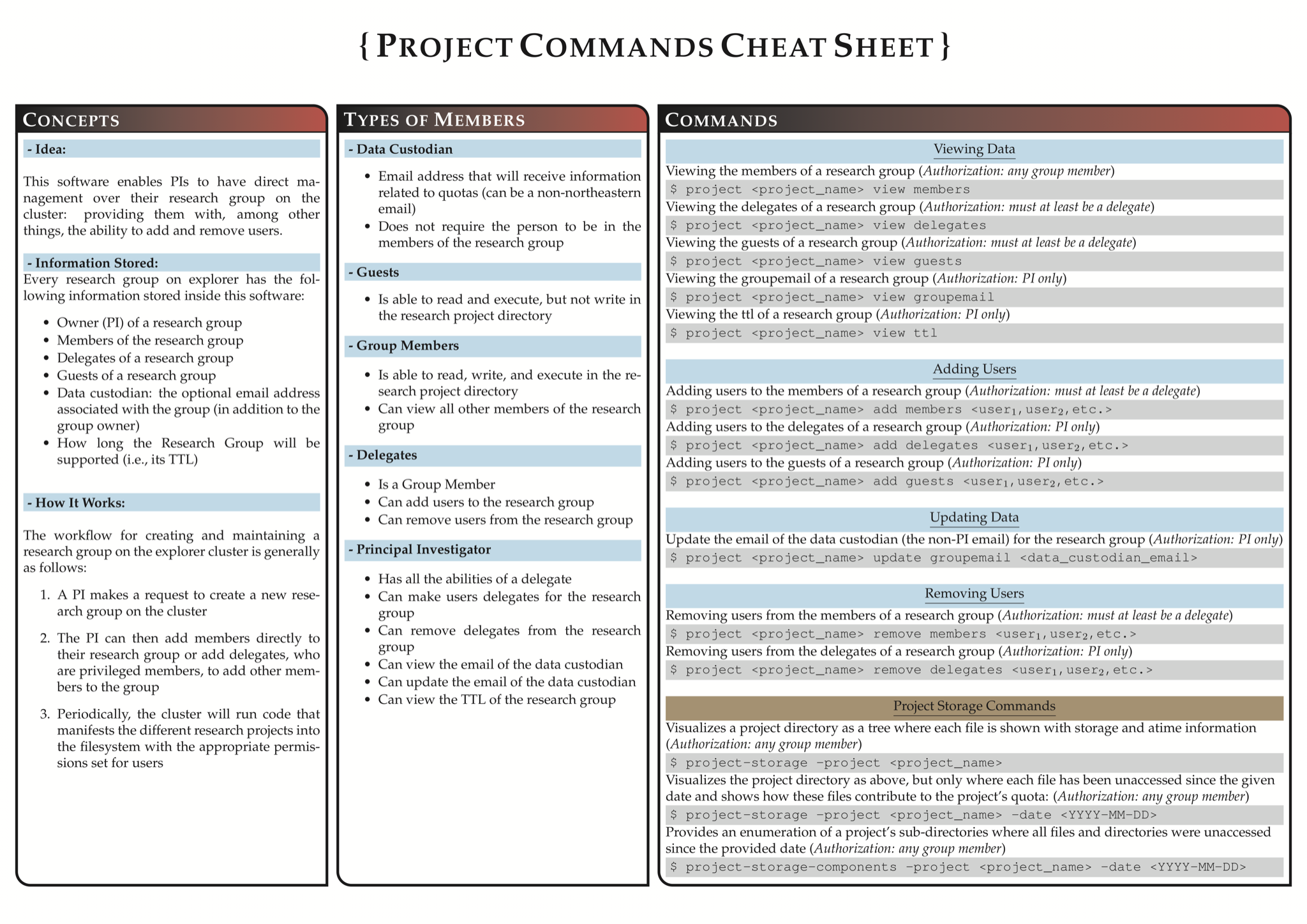 ../_images/Projects_Commands_Cheatsheet.png